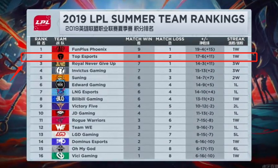 将比分追平 将比分追平